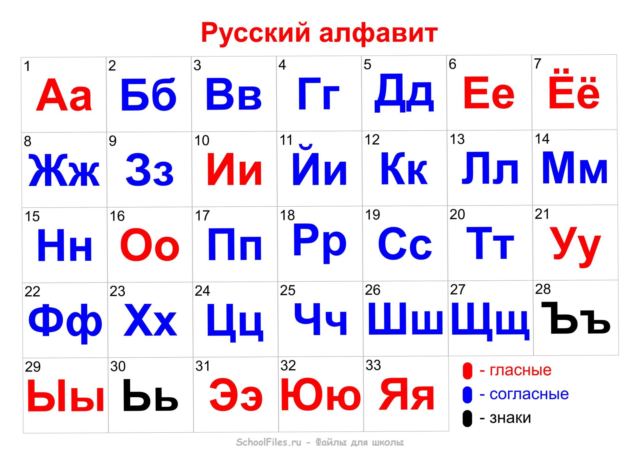 Русский алфавит: картинка